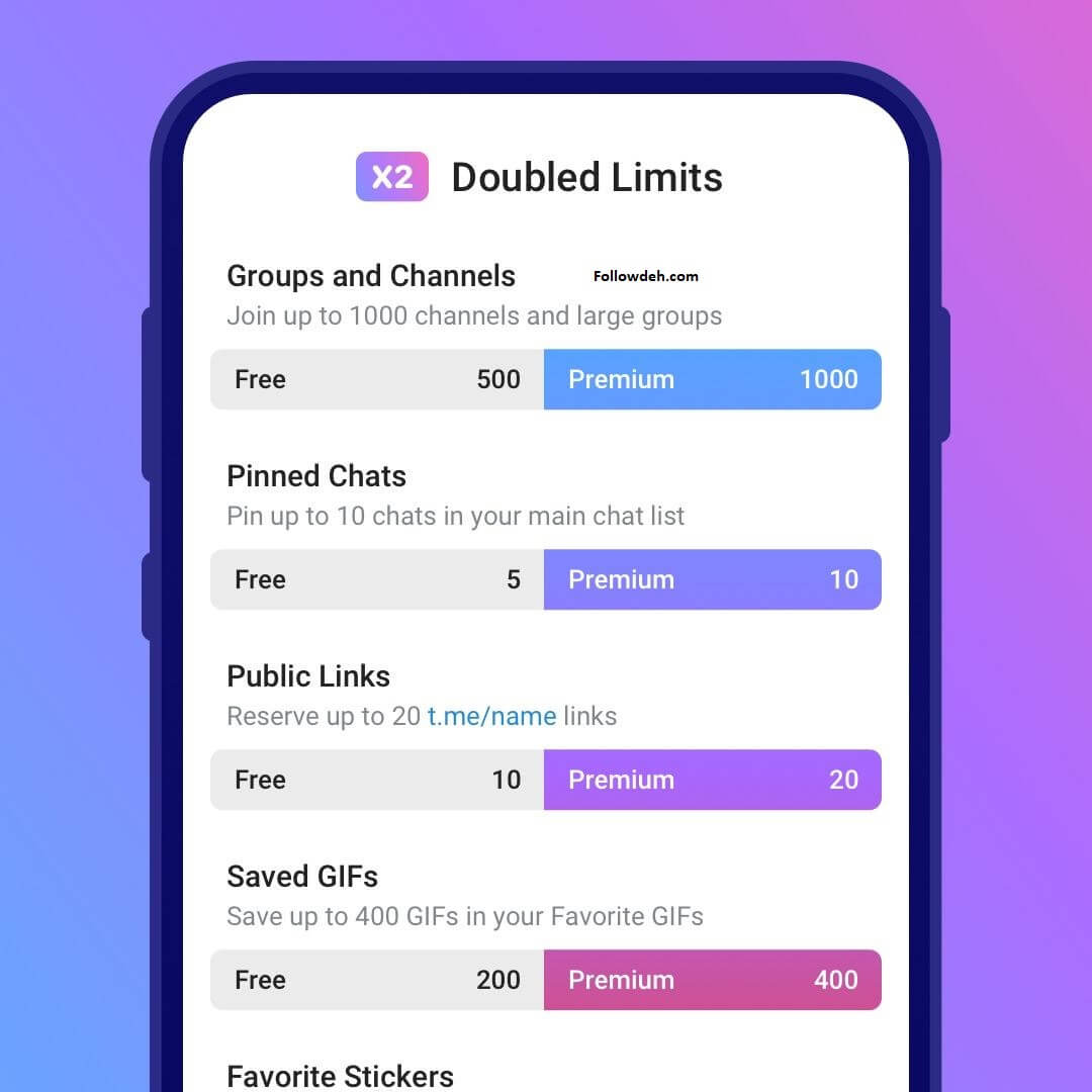 محدودیت های کمتر در تلگرام پریمیوم